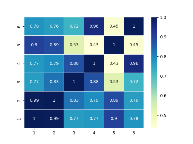 cosine_sim